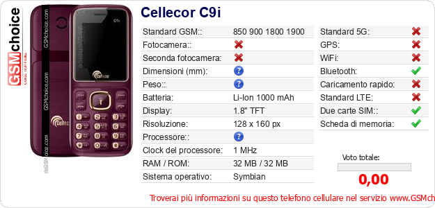 Cellecor C9i Dati tecnici di telefono cellulare 