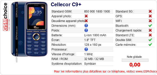 Cellecor C9+ Fiche technique