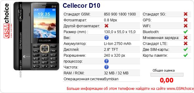 Cellecor D10 Технические данные телефона Cellecor D10 Технические данные телефона