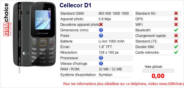 Cellecor D1 Fiche technique Cellecor D1 Fiche technique