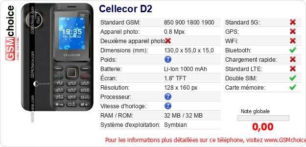 Cellecor D2 Fiche technique Cellecor D2 Fiche technique