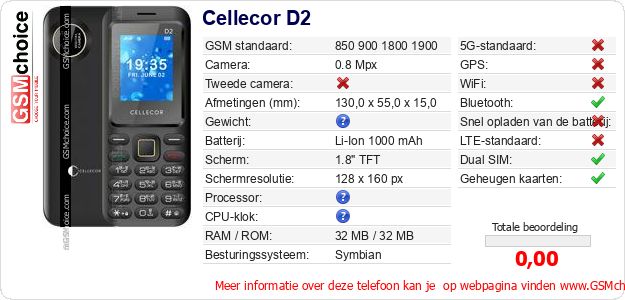 Cellecor D2 Technische gegevens Cellecor D2 Technische gegevens