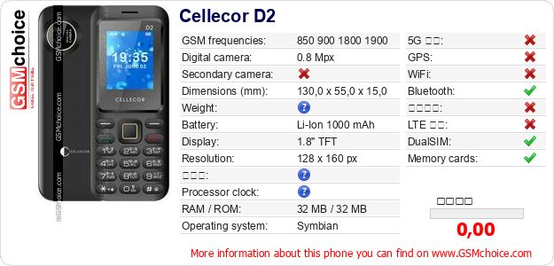 Cellecor D2 手機技術數據