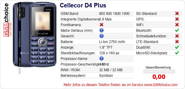 Cellecor D4 Plus technische Daten Cellecor D4 Plus technische Daten