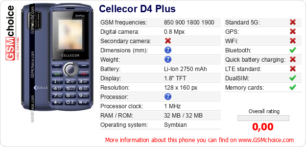 Cellecor D4 Plus technical specifications Cellecor D4 Plus technical specifications