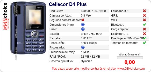 Cellecor D4 Plus Datos técnicos del móvil 