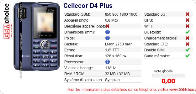 Cellecor D4 Plus Fiche technique