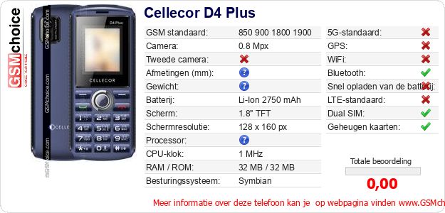 Cellecor D4 Plus Technische gegevens 