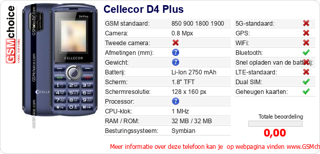 Cellecor D4 Plus Technische gegevens 