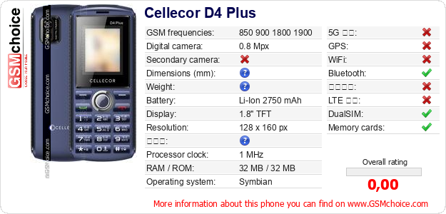 Cellecor D4 Plus 手機技術數據
