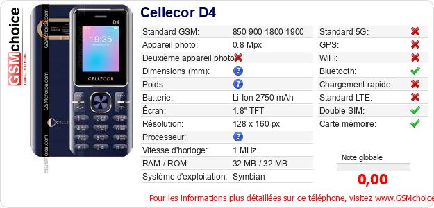 Cellecor D4 Fiche technique