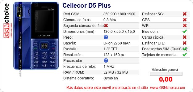 Cellecor D5 Plus Datos técnicos del móvil Cellecor D5 Plus Datos técnicos del móvil