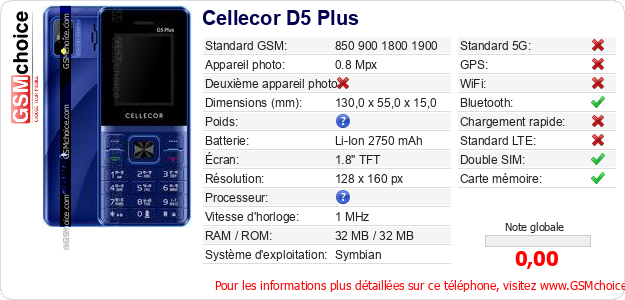 Cellecor D5 Plus Fiche technique Cellecor D5 Plus Fiche technique