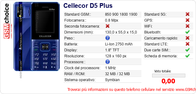 Cellecor D5 Plus Dati tecnici di telefono cellulare Cellecor D5 Plus Dati tecnici di telefono cellulare
