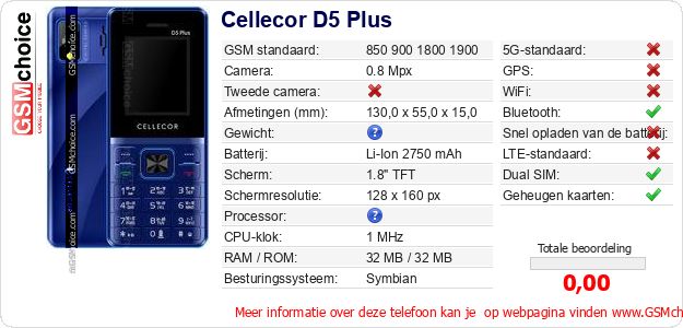 Cellecor D5 Plus Technische gegevens 