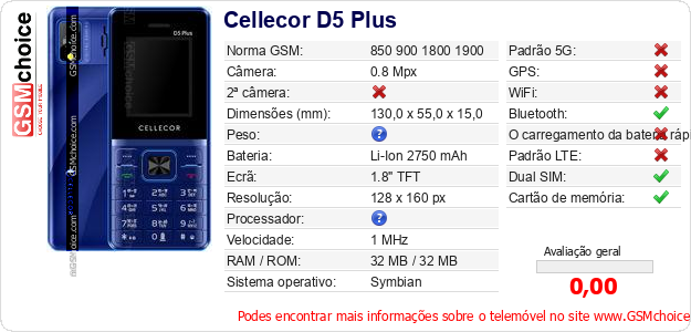 Cellecor D5 Plus Especificações técnicas do telemóvel 