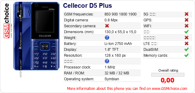 Cellecor D5 Plus 手机技术数据