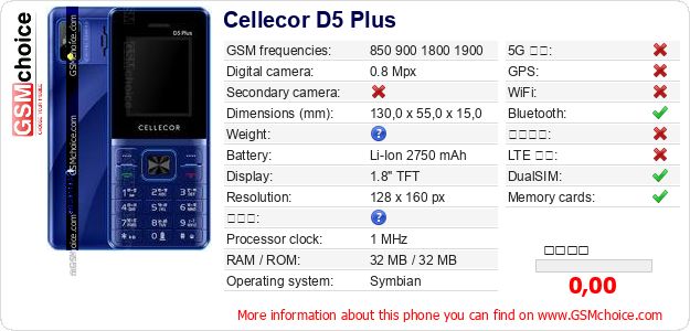 Cellecor D5 Plus 手機技術數據