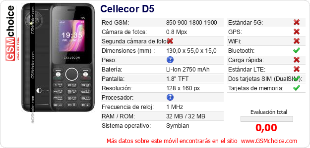 Cellecor D5 Datos técnicos del móvil 