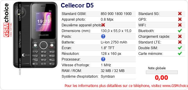 Cellecor D5 Fiche technique