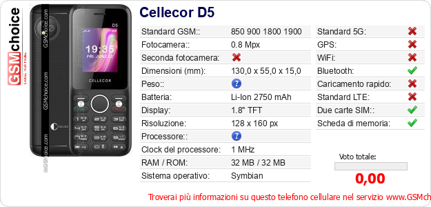 Cellecor D5 Dati tecnici di telefono cellulare Cellecor D5 Dati tecnici di telefono cellulare