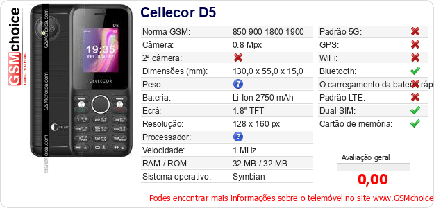 Cellecor D5 Especificações técnicas do telemóvel 