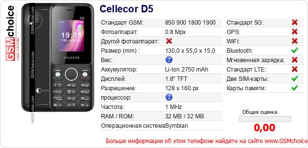 Cellecor D5 Технические данные телефона Cellecor D5 Технические данные телефона