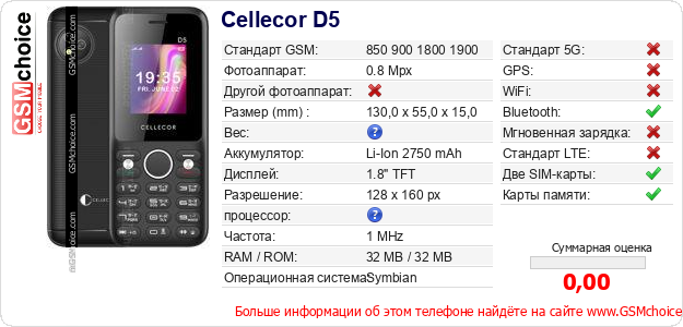 Cellecor D5 Технические данные телефона Cellecor D5 Технические данные телефона