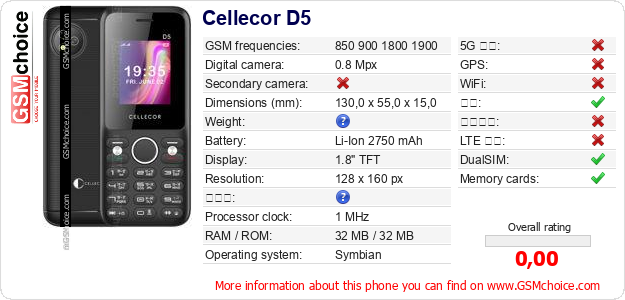 Cellecor D5 手机技术数据
