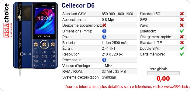 Cellecor D6 Fiche technique