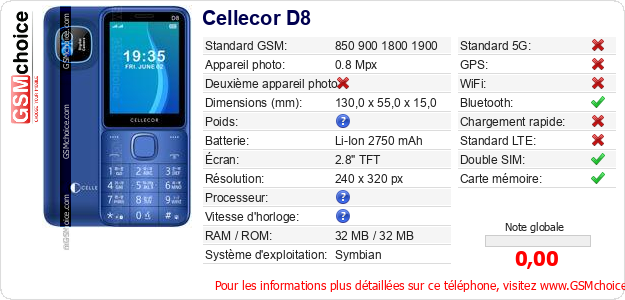Cellecor D8 Fiche technique