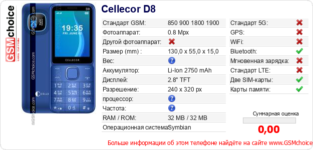 Cellecor D8 Технические данные телефона Cellecor D8 Технические данные телефона