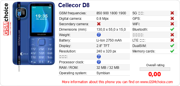 Cellecor D8 手機技術數據