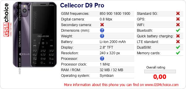 Cellecor D9 Pro technical specifications Cellecor D9 Pro technical specifications