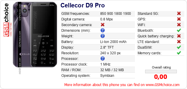 Cellecor D9 Pro technical specifications Cellecor D9 Pro technical specifications