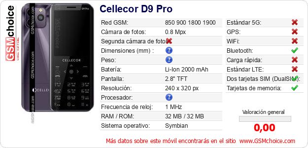 Cellecor D9 Pro Datos técnicos del móvil 