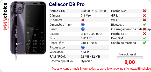 Cellecor D9 Pro Especificações técnicas do telemóvel 