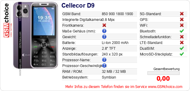 Cellecor D9 technische Daten Cellecor D9 technische Daten