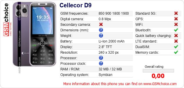 Cellecor D9 technical specifications Cellecor D9 technical specifications