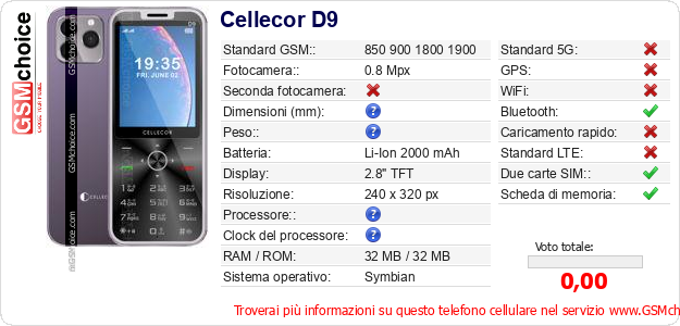 Cellecor D9 Dati tecnici di telefono cellulare 