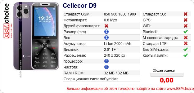 Cellecor D9 Технические данные телефона Cellecor D9 Технические данные телефона