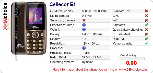 Cellecor E1 technical specifications Cellecor E1 technical specifications