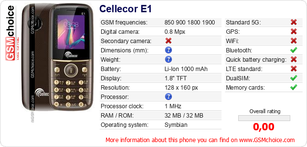Cellecor E1 technical specifications Cellecor E1 technical specifications