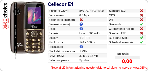 Cellecor E1 Dati tecnici di telefono cellulare 