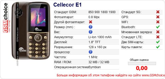 Cellecor E1 Технические данные телефона Cellecor E1 Технические данные телефона
