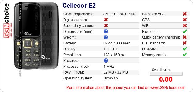 Cellecor E2 technical specifications Cellecor E2 technical specifications