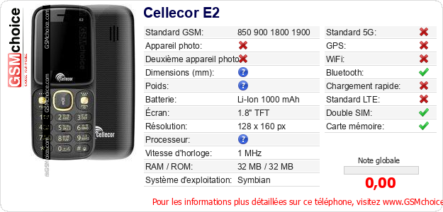 Cellecor E2 Fiche technique