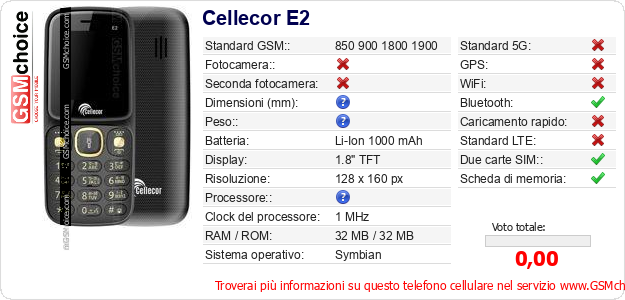 Cellecor E2 Dati tecnici di telefono cellulare 