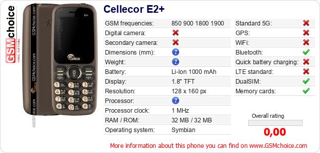 Cellecor E2+ technical specifications Cellecor E2+ technical specifications