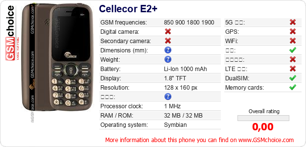 Cellecor E2+ 手机技术数据